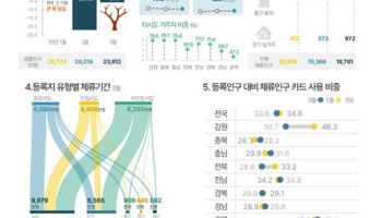 인구감소지역 月12.2만원 썼다…“50대, 의료비 비중↑”