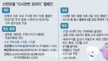 '은행판 바이코리아' 통했다…판매액·수익률 '好·好·好'
