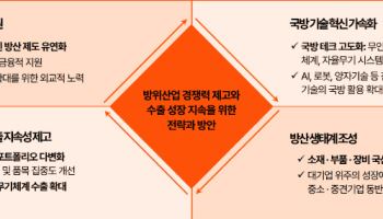 삼일PwC "방산강국 도약 韓, 국방에 민간 첨단기술 적극 활용해야"