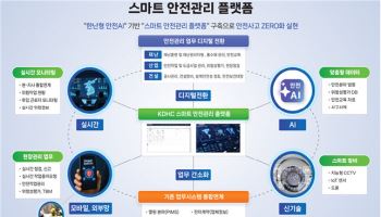 지역난방공사, AI 안전 플랫폼 구축…집단 에너지 분야 최초