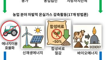 농가에서 줄인 탄소, 상의 탄소감축인증센터서 거래한다