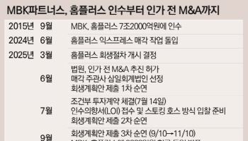 ‘인수 유력 후보자’ 언급에도…홈플러스에 드리운 청산 그림자