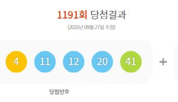 1191회 로또 1등 18명…당첨금 각 15억 3633만원