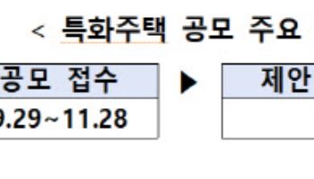 국토부, 청년·고령자 가구 맞춤형 특화주택 신청 접수