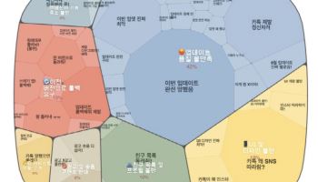 "제발 정신차려"...카카오톡 업데이트에 '국민 대통합'