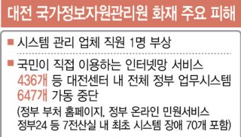 금융사 "비상대응체계 가동"…국토부 "부동산 신고 지연 과태료 면제"