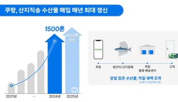 "어촌 경제 활성화" 쿠팡, 산지직송 수산물 사상 최대