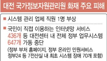마비된 대한민국 전산망…李대통령 "밤새서라도 복구"