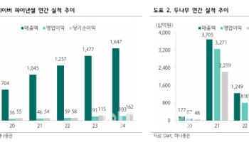 네이버-두나무 합병설, 분명한 사실은 강력한 시너지 기대-하나