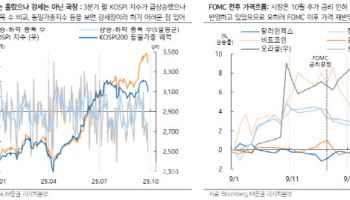 “코스피, 진짜 강세장 의문…명절 앞두고 불확실성 ↑”
