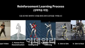 “소다팝 추는 로봇” XYZ, 브레인엑스 기반 ‘피지컬 AI’ 혁신 공개