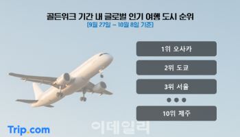 떠나는 한국인, 몰려오는 외국인…추석 여행시장 ‘쌍끌이’
