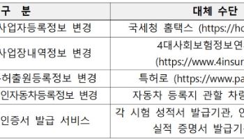 중기부, G4B 시스템 운영 재개…주요 서비스는 아직 복구중