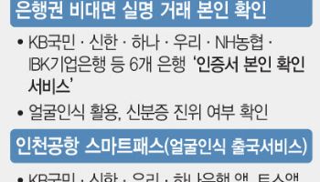 간편결제 넘어 출국장도 통과…금융권, 얼굴인식 기술 적용 확대