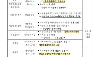 “행정기관화된 방심위, 표현의 자유 후퇴 우려”