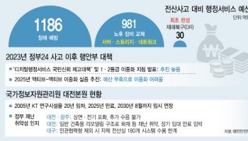 국정자원 화재 후속…범정부 ‘AI 인프라 거버넌스·혁신 TF’ 추진