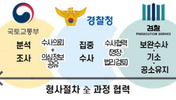 정부, 전세사기범 2913명 검거…의심자 수사의뢰·중형 선고 잇따라
