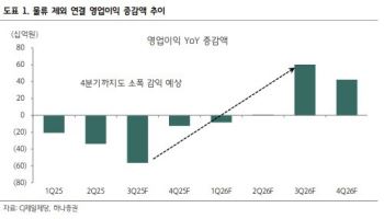CJ제일제당, 3분기 아쉬운 실적 전망…목표가 8%↓-하나