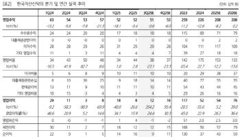 한국자산신탁, 하반기 실적 안정화 구간 들어설 것…'매수'-한화