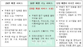 우체국 신선식품 접수 재개…고객 편의 도모