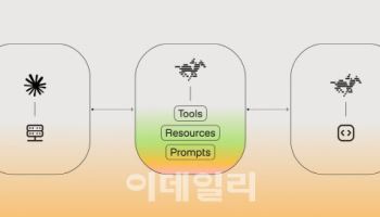 트웰브랩스, AI 에이전트에 영상 이해 기능 구현하는 MCP 서버 출시
