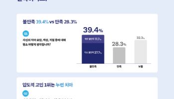 미니쉬테크놀로지, 미니쉬 리포트 공개… 치아 불만족, 외모 고민 넘어 사회적 관계에도 영향