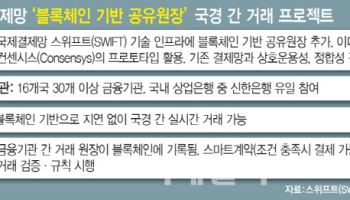 신한銀, 국내 유일 ‘블록체인 기반 결제’ 국제 프로젝트 참여(종합)