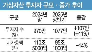 코인거래소CEO 만난 이찬진 "시장감시 강화해야"