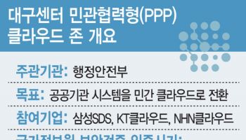 토종 클라우드 3사, 국정자원 화재 특수 예상…복구전 돌입