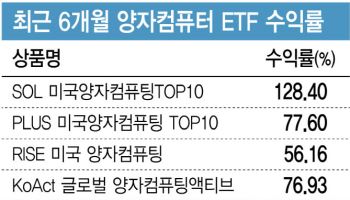 양자컴퓨팅 ETF '옥석 가리기'…리게티·디웨이브에 희비 갈려