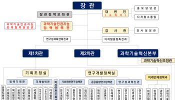 과학기술·AI 부총리 체제 본격 출범…실장급 인사 임박