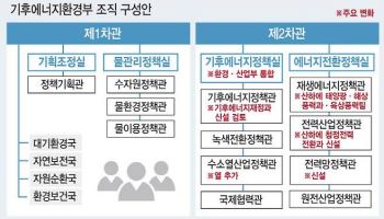기대와 우려 속 기후부 오늘 출범…당분간 에너지에 무게 실릴듯