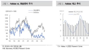 화승엔터프라이즈, 관세 충격에 실적 부진…목표가↓-대신