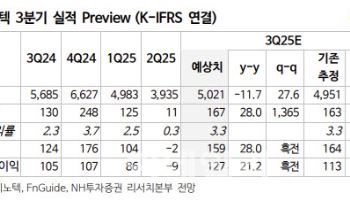 LG이노텍, 4분기 실적 개선 기대…목표가↑-NH