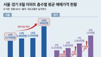 “10층 차이에 1억원?”…서울 아파트서 벌어진 ‘층수 전쟁’