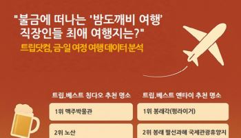 한일 관광객, 산둥 ‘주말 단거리 여행’ 열풍