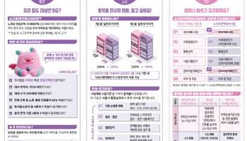 ‘소규모 건축 용적률 완화’ 석 달 만에 142건 적용