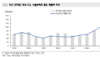 두산, AI CCL 슈퍼사이클 반영해야-메리츠