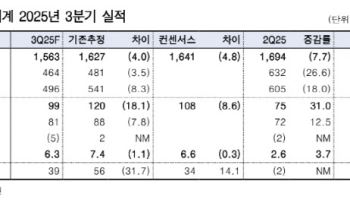 신세계, 단기 주가 변동 발생 전망…매수 기회-한투