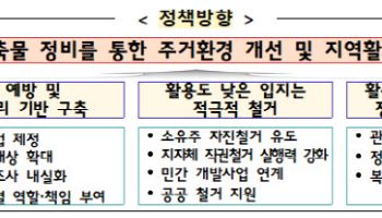 국토부, 빈 건축물 정비 활성화…활용도 따라 철거·정비 나눈다