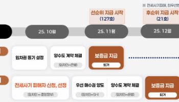서울시, 11월부터 청년안심주택 보증금 선지급…구조 안정화도 박차
