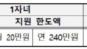 인천시 “출산가정 주택담보대출 이자 지원 신청 31일까지”