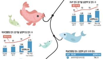 ‘안정적이고 꾸준하게’…중위험·중수익 원한다면[돈창]