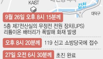 블록체인 분산 저장 주목…G드라이브 전소가 남긴 교훈