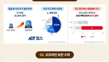 최장 10일 연휴…귀성길 나서기 전 지켜야 할 ‘우리집 보안수칙’