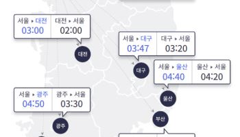 귀성길 고속도로 여전히 ‘정체’…오후 8시부터 차차 해소