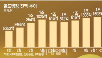 금이냐 은이냐 코인이냐…추석 연휴 재테크 삼파전