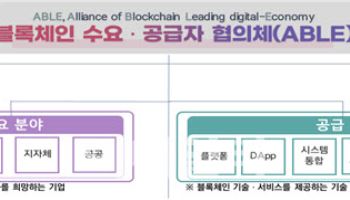 과기정통부, 민관 협력으로 국내 블록체인 기업 해외진출 성과 본격화