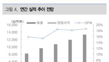 네이버, 두나무 편입으로 구조적 전환 기대-대신