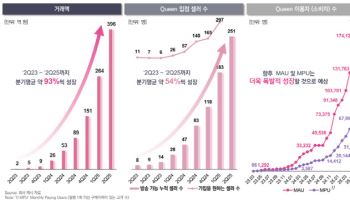 폰드그룹, 라이브커머스 업체 퀸라이브 인수